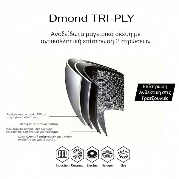ΚΑΤΣΑΡΟΛΑ ΑΝΟΞΕΙΔΩΤΗ ΜΕ ΓΥΑΛΙΝΟ ΚΑΠΑΚΙ Dmond TRI-PLY 24εκ. ΑΝΤΙΚΟΛΛΗΤΙΚΗ ANKOR  248-24